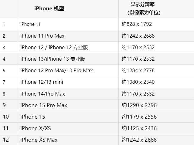 苹酒泉果维修分享iPhone主屏幕壁纸显得模糊怎么办