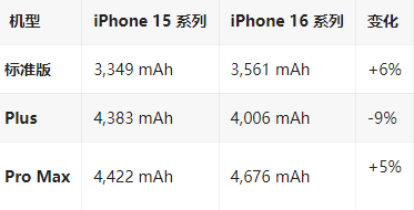 酒泉苹果16维修分享iPhone16/Pro系列机模再曝光