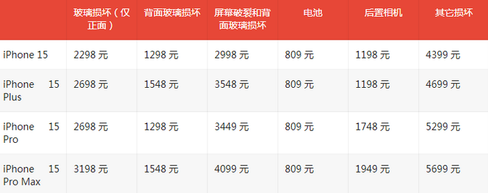 酒泉苹果15维修站中心分享修iPhone15划算吗