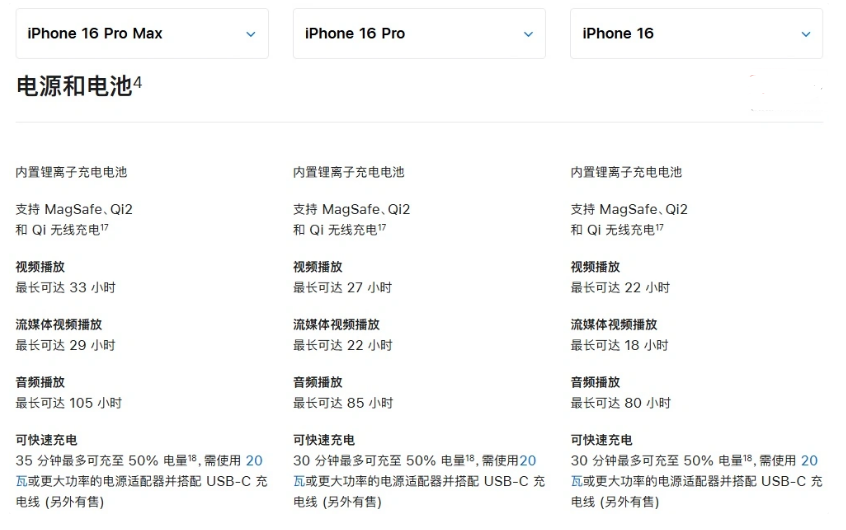 酒泉苹果手机维修分享 iPhone 16 目前实测充电峰值功率不超过 39W 